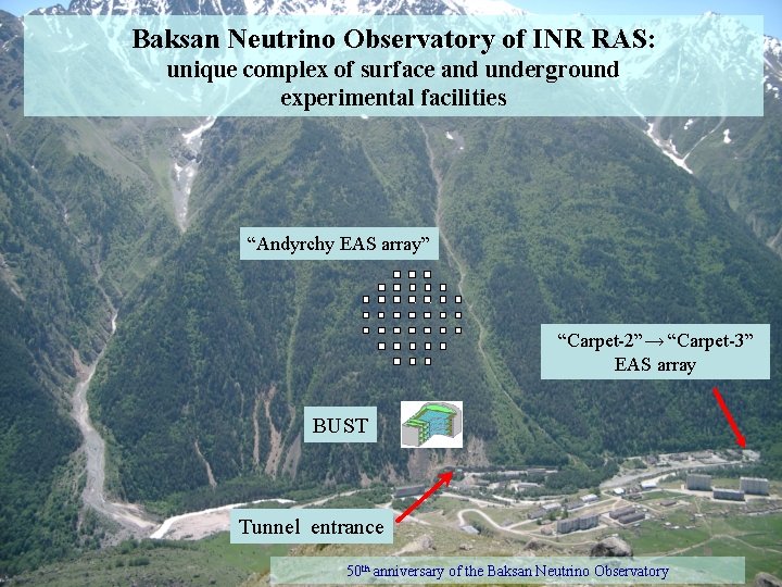 Baksan Neutrino Observatory of INR RAS: unique complex of surface and underground experimental facilities