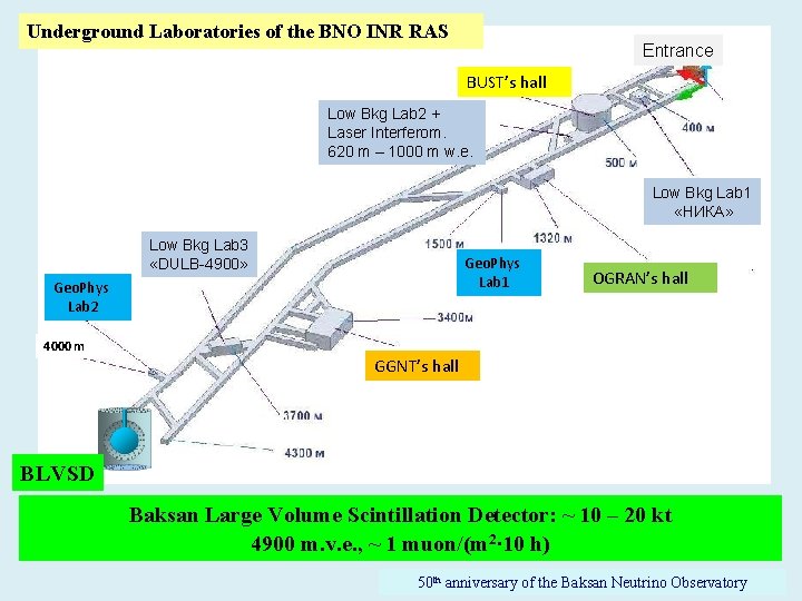 Underground Laboratories of the BNO INR RAS Entrance BUST’s hall Low Bkg Lab 2