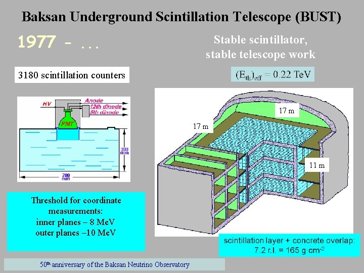 Baksan Underground Scintillation Telescope (BUST) 1977 -. . . Stable scintillator, stable telescope work