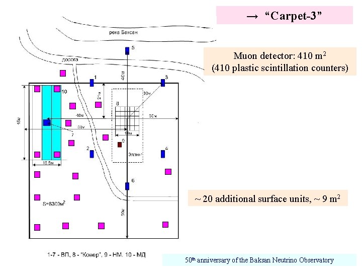 → “Carpet-3” Muon detector: 410 m 2 (410 plastic scintillation counters) ~ 20 additional