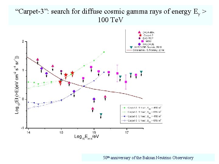 “Carpet-3”: search for diffuse cosmic gamma rays of energy Eγ > 100 Te. V