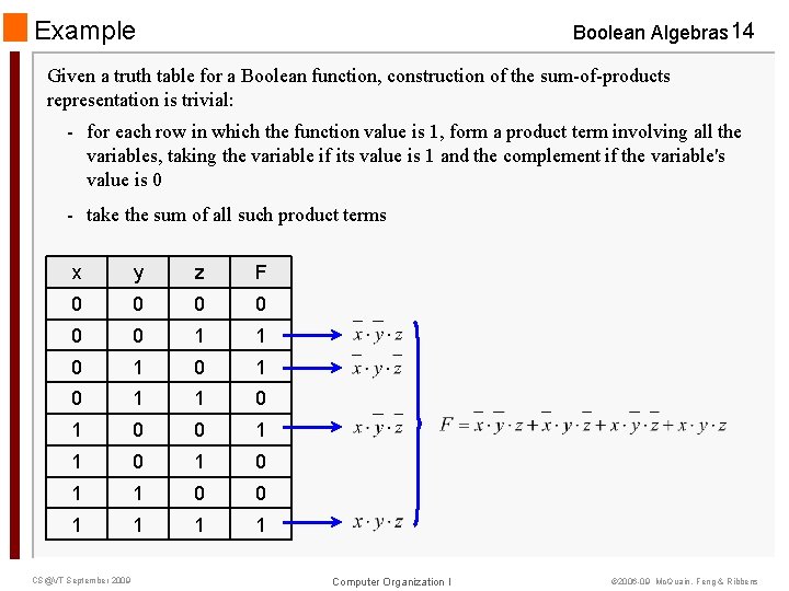 Example Boolean Algebras 14 Given a truth table for a Boolean function, construction of