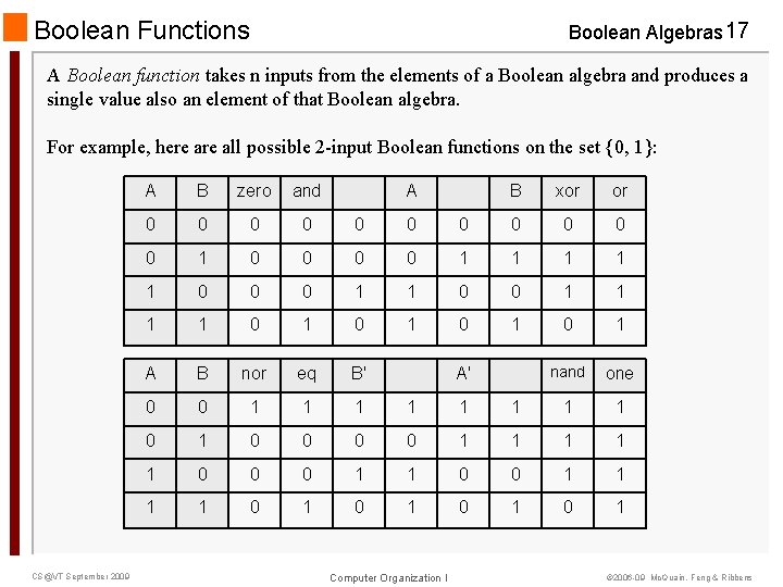 Boolean Functions Boolean Algebras 17 A Boolean function takes n inputs from the elements