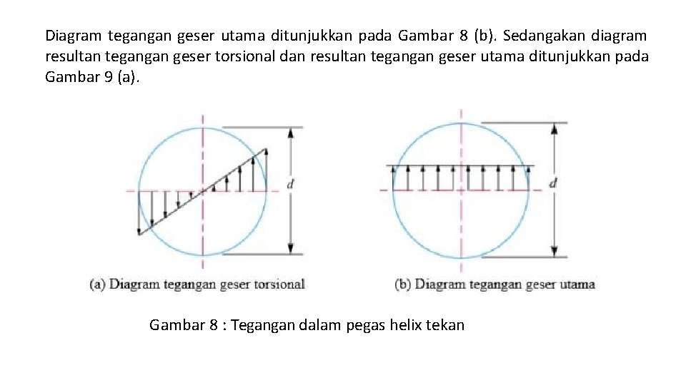 Diagram tegangan geser utama ditunjukkan pada Gambar 8 (b). Sedangakan diagram resultan tegangan geser