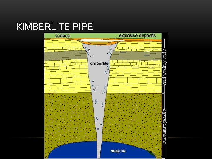 KIMBERLITE PIPE 