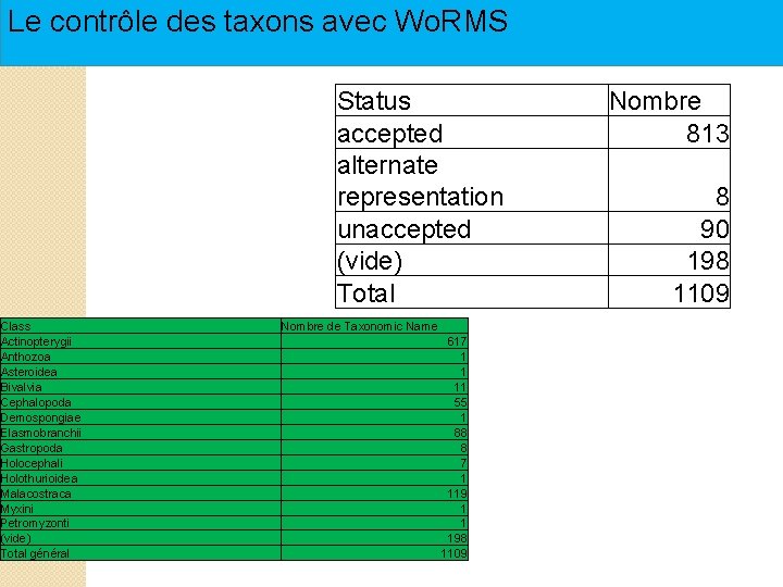 Le contrôle des taxons avec Wo. RMS Status accepted alternate representation unaccepted (vide) Total Le contrôle des taxons avec Wo. RMS Status accepted alternate representation unaccepted (vide) Total