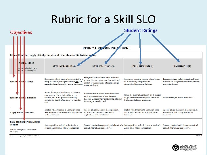 Rubric for a Skill SLO Objectives Student Ratings Rubric for a Skill SLO Objectives Student Ratings