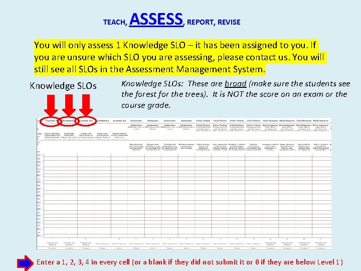 TEACH, ASSESS, REPORT, REVISE You will only assess 1 Knowledge SLO – it has TEACH, ASSESS, REPORT, REVISE You will only assess 1 Knowledge SLO – it has