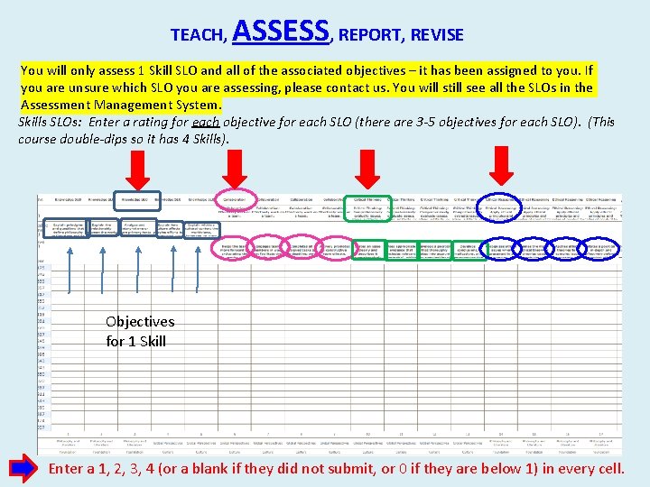 TEACH, ASSESS, REPORT, REVISE You will only assess 1 Skill SLO and all of TEACH, ASSESS, REPORT, REVISE You will only assess 1 Skill SLO and all of
