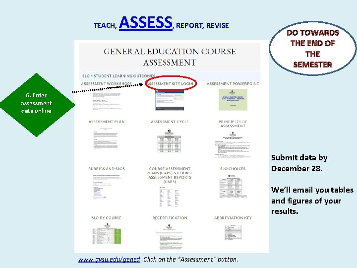 TEACH, ASSESS, REPORT, REVISE DO TOWARDS THE END OF THE SEMESTER 6. Enter assessment TEACH, ASSESS, REPORT, REVISE DO TOWARDS THE END OF THE SEMESTER 6. Enter assessment