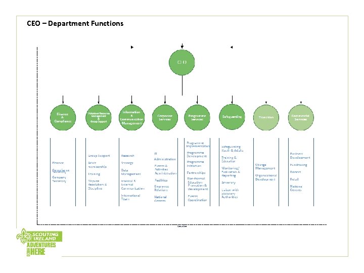CEO – Department Functions 