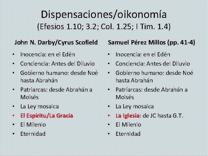 Dispensaciones/oikonomía (Efesios 1. 10; 3. 2; Col. 1. 25; I Tim. 1. 4) John