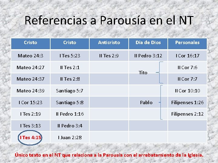 Referencias a Parousía en el NT Cristo Anticristo Día de Dios Personales Mateo 24: