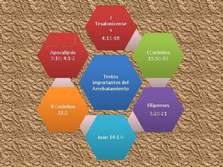 I Tesalonicense s 4: 13 -18 Apocalipsis 3: 10; 4: 1 -2 I Corintios