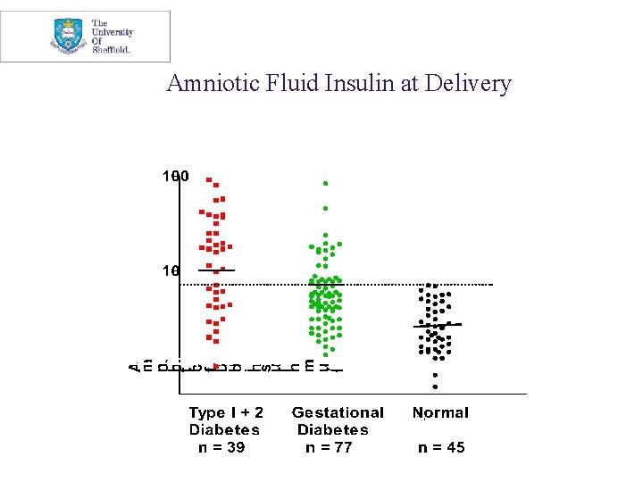 Amniotic Fluid Insulin at Delivery 