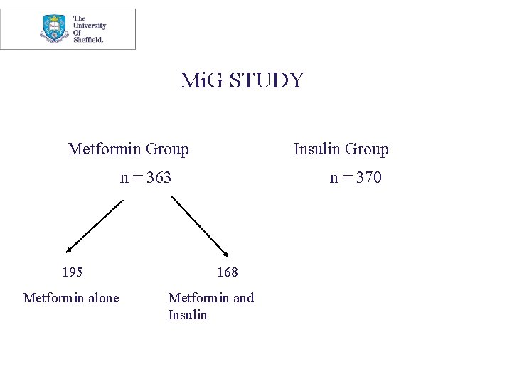Mi. G STUDY Metformin Group Insulin Group n = 363 195 Metformin alone n