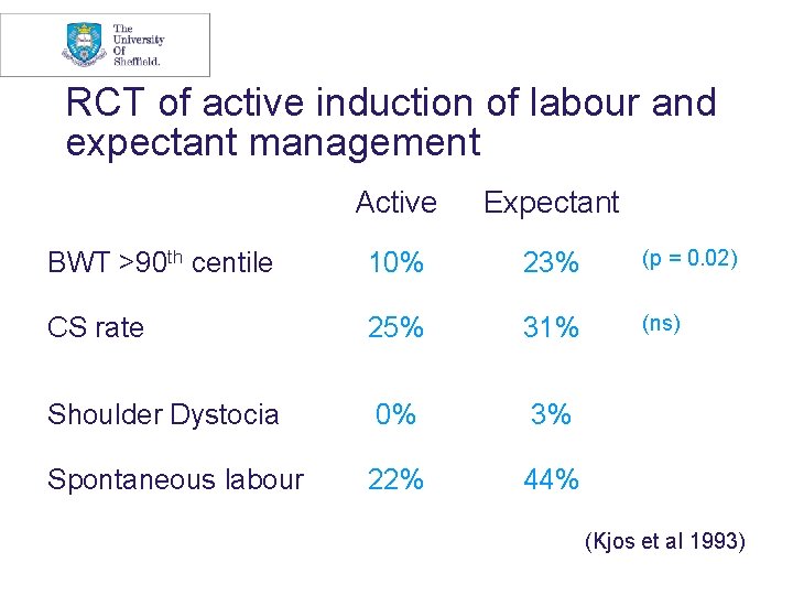 RCT of active induction of labour and expectant management Active Expectant BWT >90 th