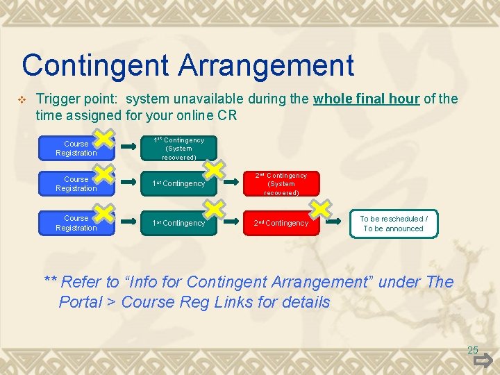 Contingent Arrangement v Trigger point: system unavailable during the whole final hour of the