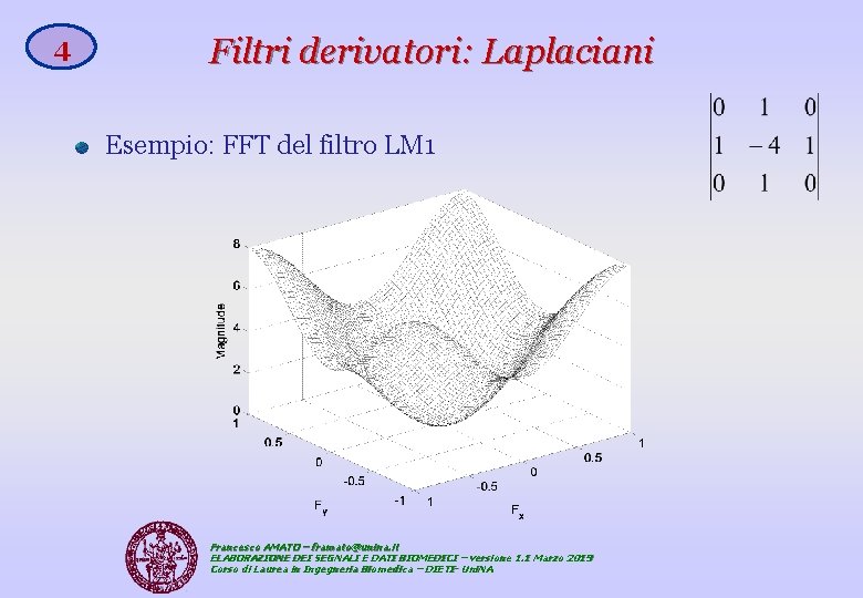 4 Filtri derivatori: Laplaciani Esempio: FFT del filtro LM 1 Francesco AMATO – framato@unina.