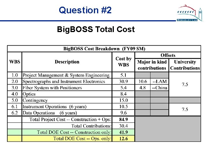 Question #2 Big. BOSS Total Cost 