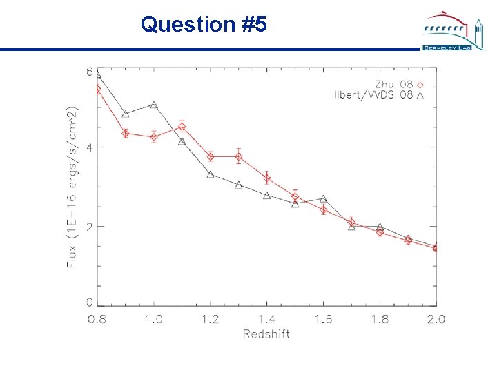 Question #5 