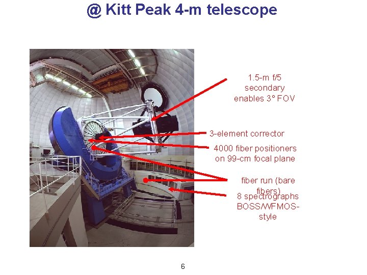 @ Kitt Peak 4 -m telescope 1. 5 -m f/5 secondary enables 3° FOV