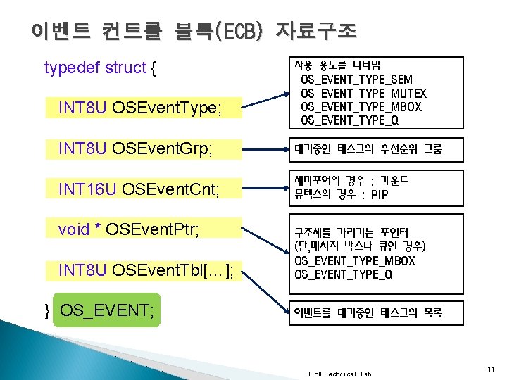 이벤트 컨트롤 블록(ECB) 자료구조 typedef struct { INT 8 U OSEvent. Type; 사용 용도를