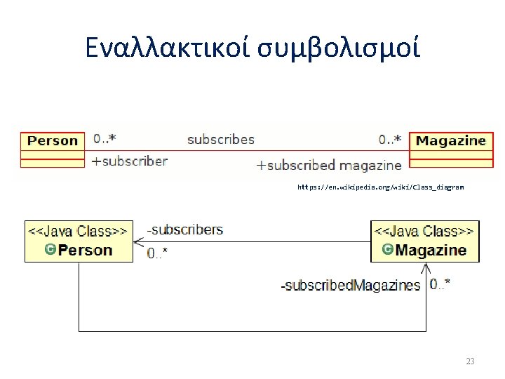 Εναλλακτικοί συμβολισμοί https: //en. wikipedia. org/wiki/Class_diagram 23 Εναλλακτικοί συμβολισμοί https: //en. wikipedia. org/wiki/Class_diagram 23