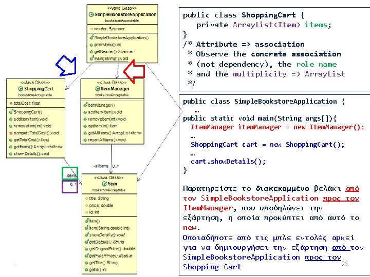 public class Shopping. Cart { private Array. List<Item> items; } /* Attribute => association public class Shopping. Cart { private Array. List<Item> items; } /* Attribute => association