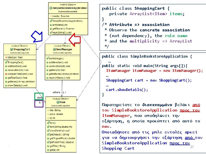 public class Shopping. Cart { private Array. List<Item> items; } /* Attribute => association