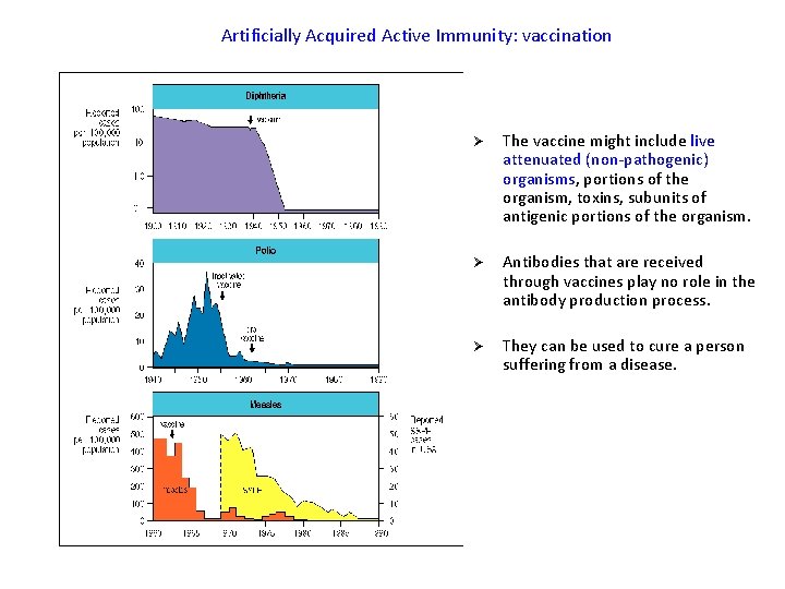 Artificially Acquired Active Immunity: vaccination Ø The vaccine might include live attenuated (non-pathogenic) organisms,