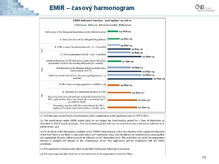 EMIR – časový harmonogram 15 EMIR – časový harmonogram 15