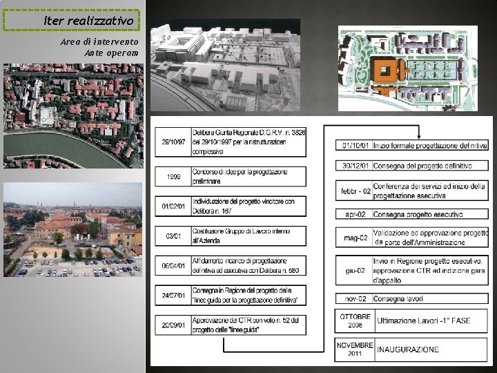 Iter realizzativo Area di intervento Ante operam 