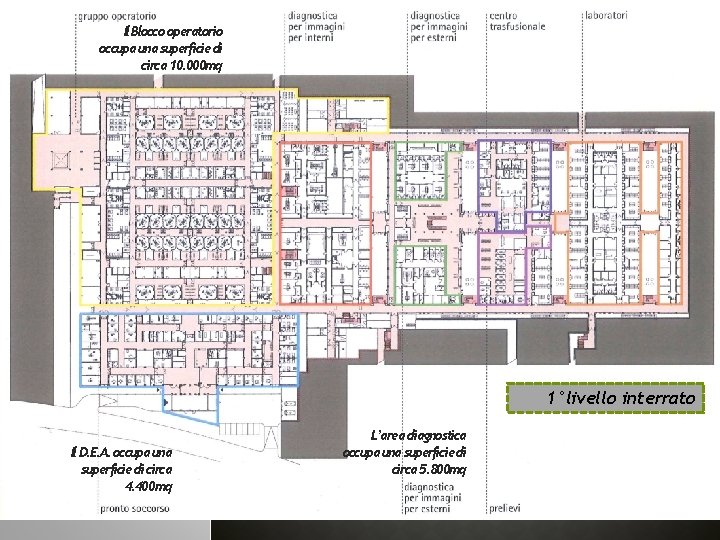 Il Blocco operatorio occupa una superficie di circa 10. 000 mq 1°livello interrato Il