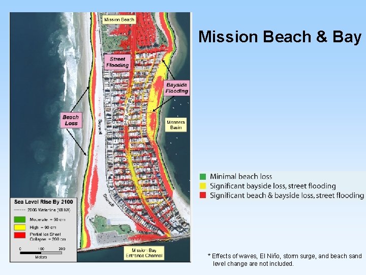Mission Beach & Bay * Effects of waves, El Niño, storm surge, and beach Mission Beach & Bay * Effects of waves, El Niño, storm surge, and beach