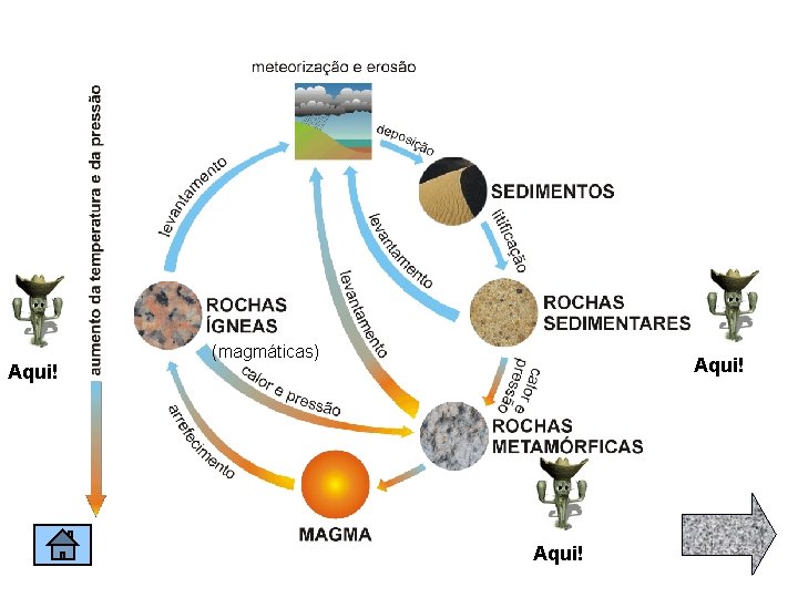 Aqui! (magmáticas) Aqui! 