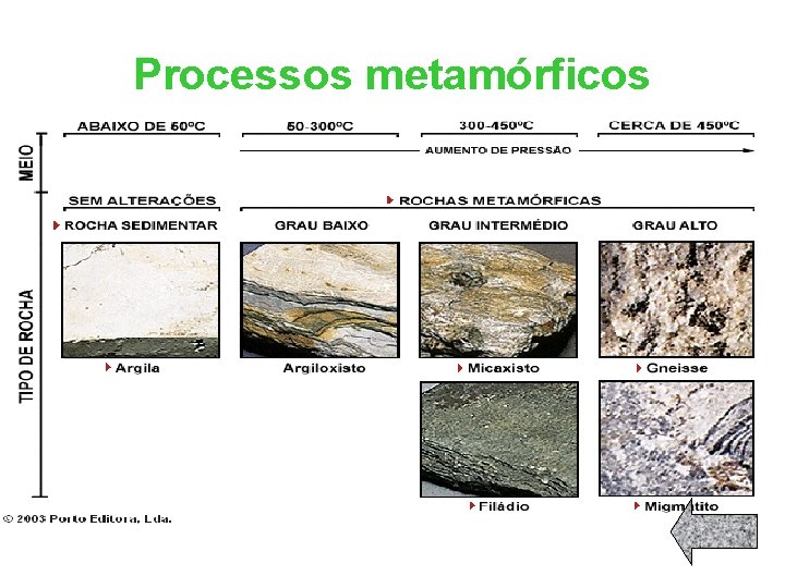 Processos metamórficos 