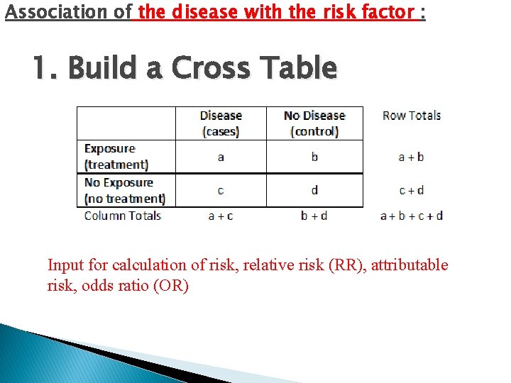 Association of the disease with the risk factor : 1. Build a Cross Table