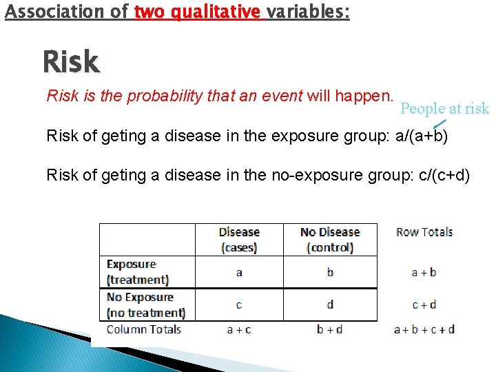 Association of two qualitative variables: Risk is the probability that an event will happen.