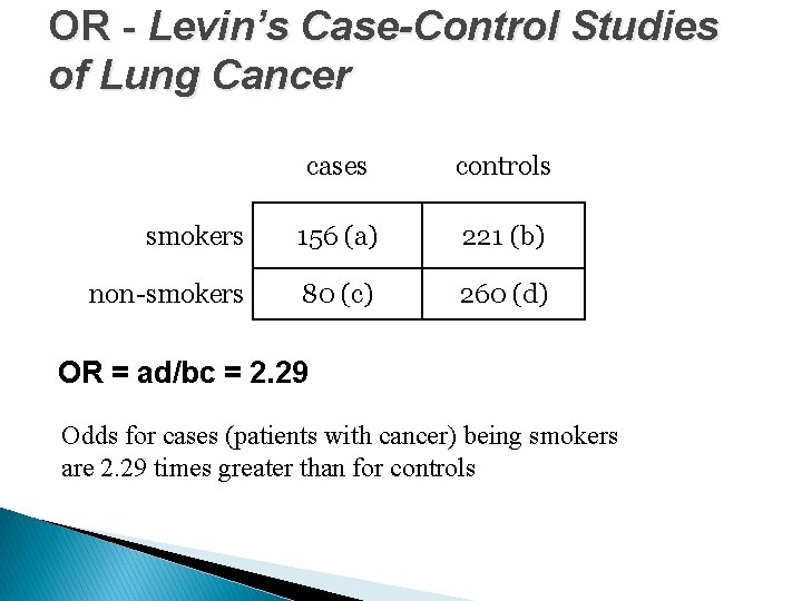 OR - Levin’s Case-Control Studies of Lung Cancer cases controls smokers 156 (a) 221