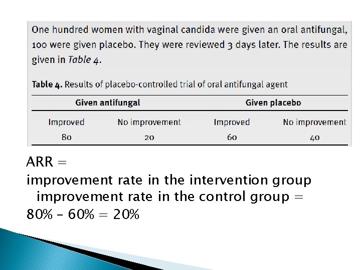 ARR = improvement rate in the intervention group improvement rate in the control group
