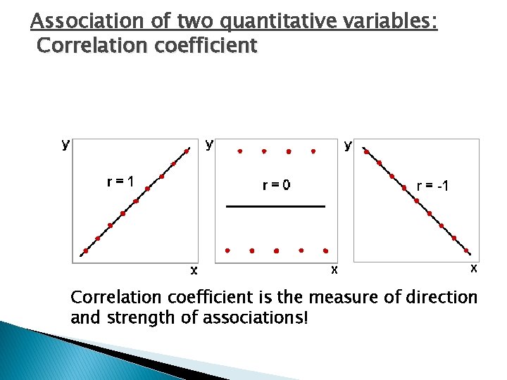 Association of two quantitative variables: Correlation coefficient is the measure of direction and strength