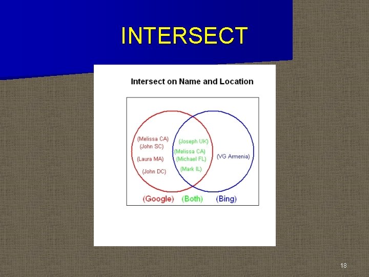 INTERSECT 18 