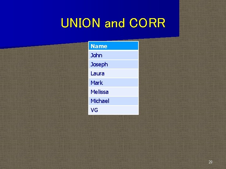 UNION and CORR Name John Joseph Laura Mark Melissa Michael VG 29 