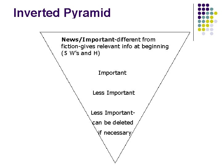 Inverted Pyramid News/Important-different from fiction-gives relevant info at beginning (5 W’s and H) Important