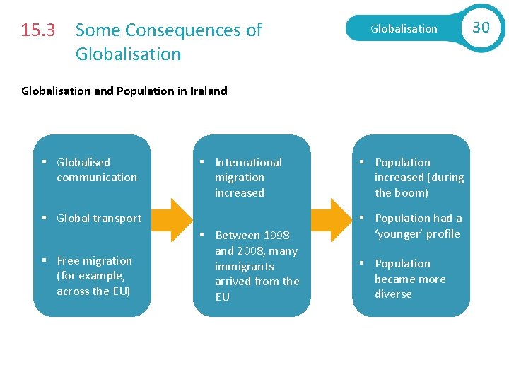 15. 3 Some Consequences of Globalisation and Population in Ireland § Globalised communication §