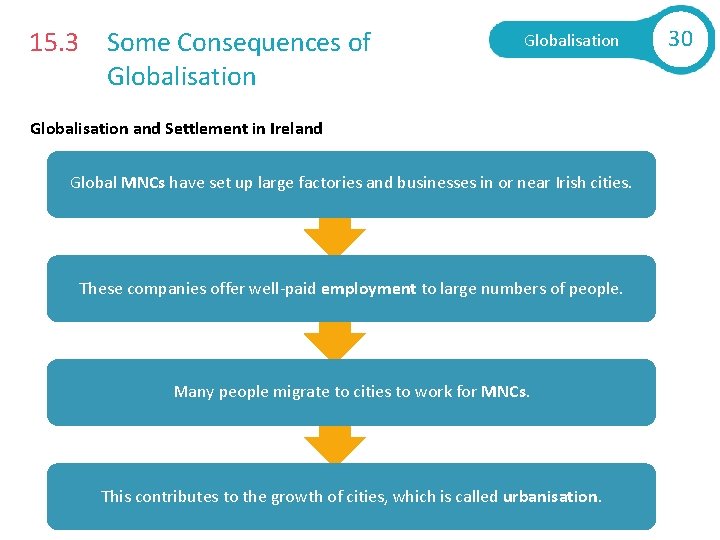 15. 3 Some Consequences of Globalisation and Settlement in Ireland Global MNCs have set