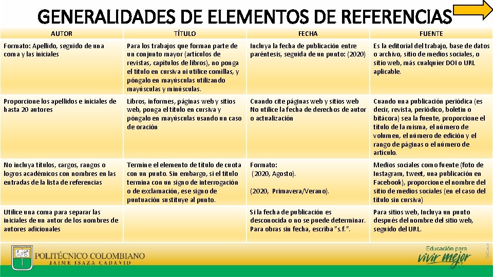 GENERALIDADES DE ELEMENTOS DE REFERENCIAS AUTOR TÍTULO FECHA FUENTE Formato: Apellido, seguido de una