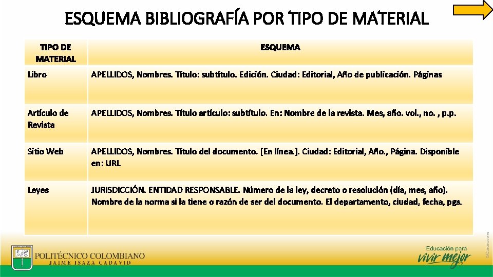 ESQUEMA BIBLIOGRAFÍA POR TIPO DE MATERIAL ESQUEMA Libro APELLIDOS, Nombres. Título: subtítulo. Edición. Ciudad: