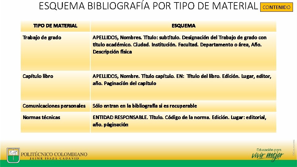 ESQUEMA BIBLIOGRAFÍA POR TIPO DE MATERIAL CONTENIDO ESQUEMA Trabajo de grado APELLIDOS, Nombres. Título: